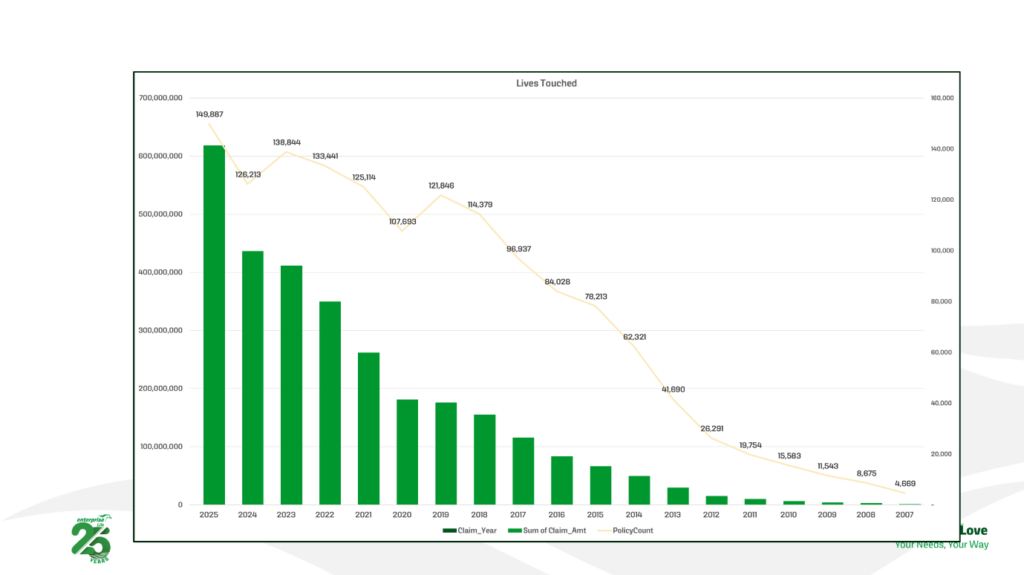 enterprise life assurance claim charts